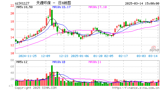 天源环保