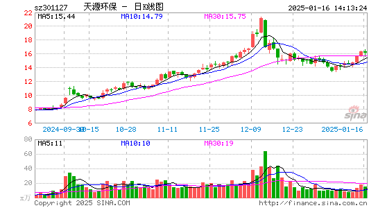 天源环保