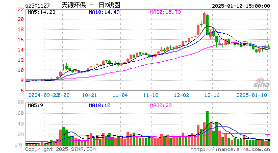 天源环保