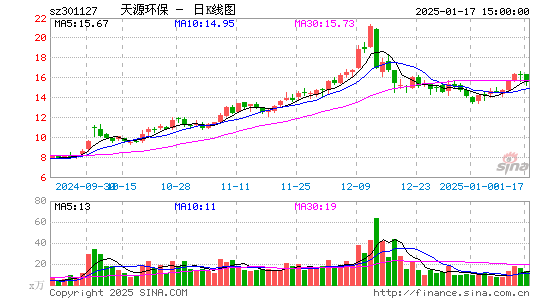 天源环保