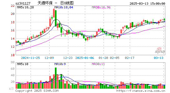 天源环保