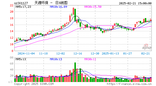 天源环保