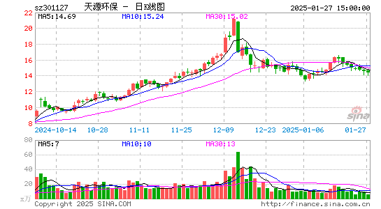 天源环保