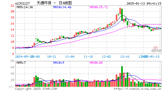 天源环保