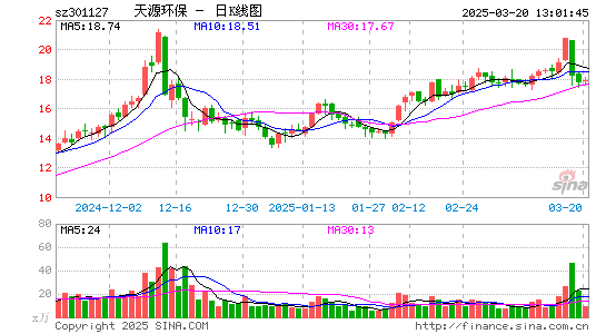 天源环保