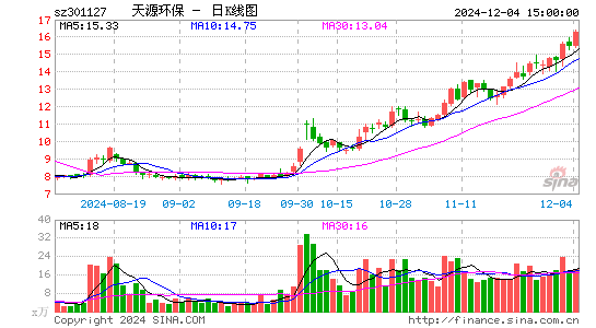 天源环保