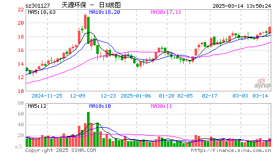 天源环保