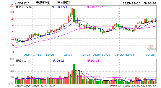 天源环保