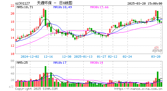 天源环保