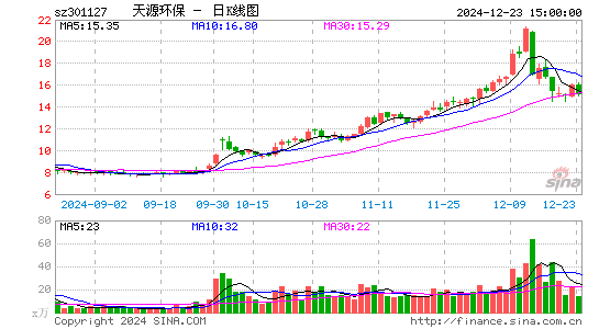 天源环保