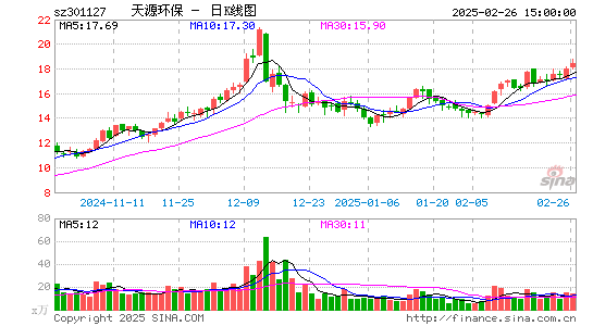 天源环保