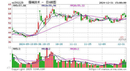 强瑞技术