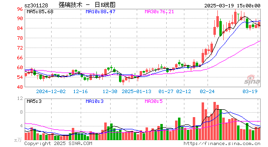 强瑞技术