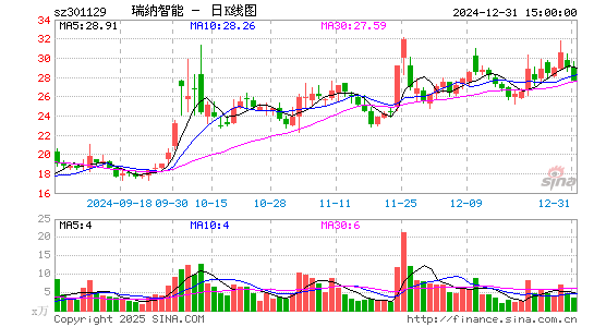 瑞纳智能