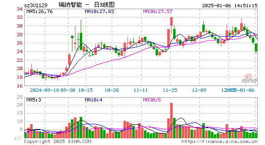 瑞纳智能