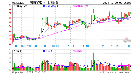 瑞纳智能