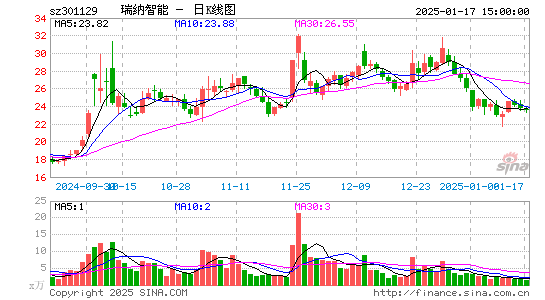 瑞纳智能