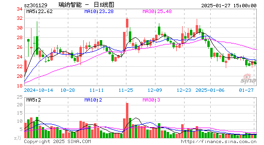 瑞纳智能