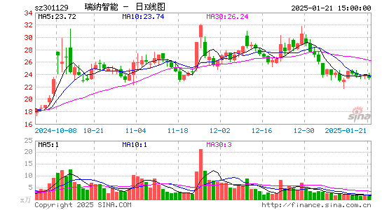 瑞纳智能