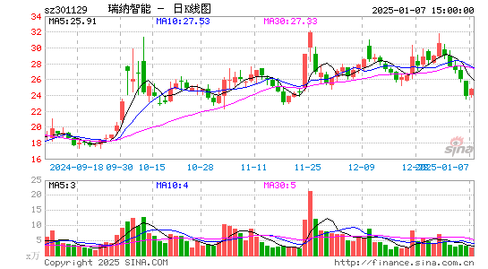 瑞纳智能