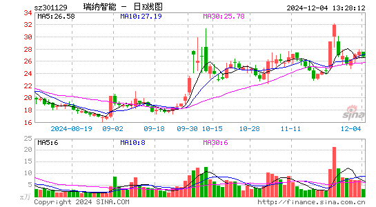 瑞纳智能