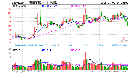 瑞纳智能