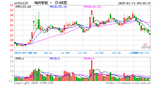 瑞纳智能