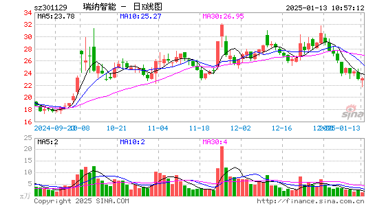 瑞纳智能