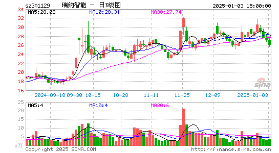 瑞纳智能