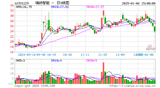 瑞纳智能