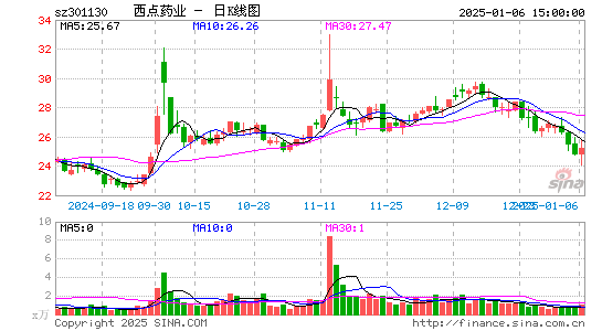 西点药业