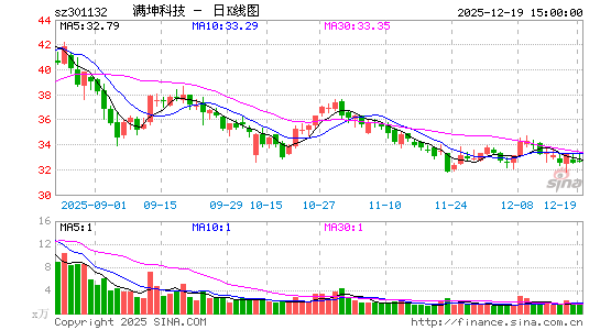 �����Ƽ�