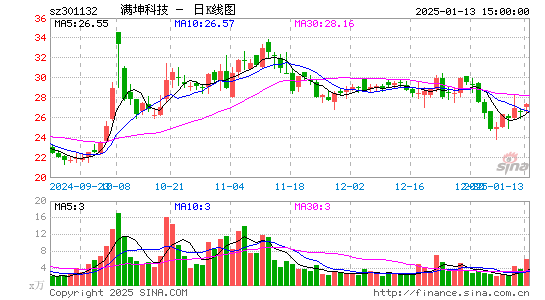 满坤科技