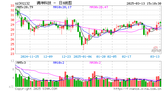 满坤科技