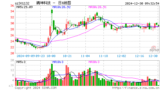 满坤科技