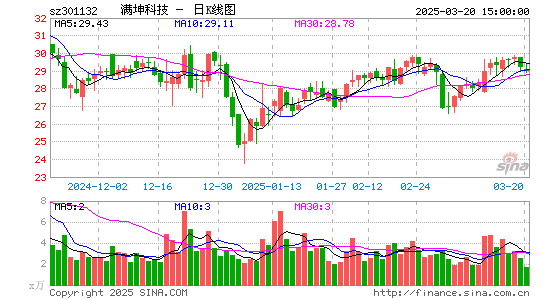 满坤科技