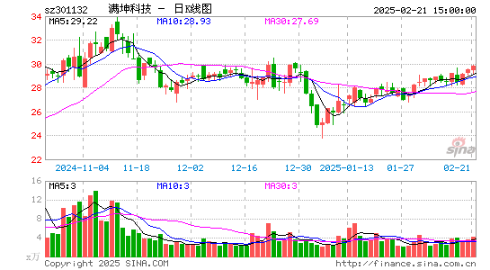 满坤科技