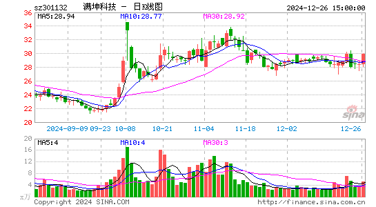 满坤科技