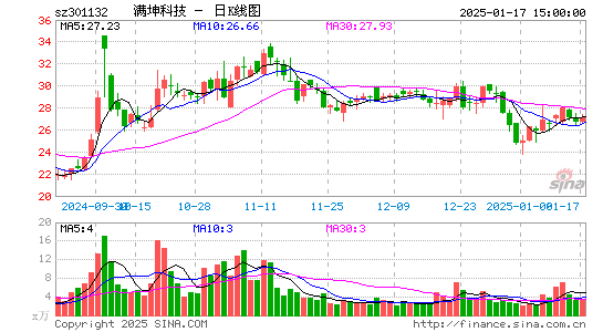 满坤科技