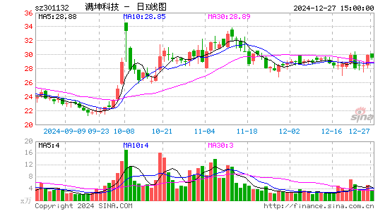 满坤科技