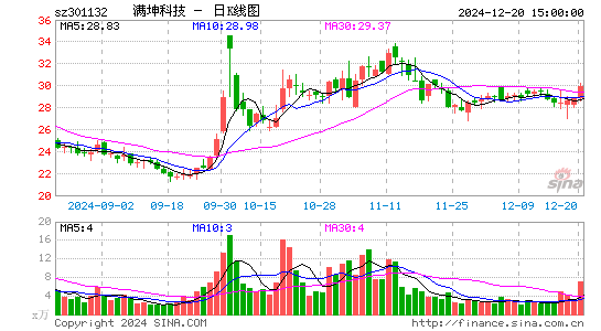 满坤科技