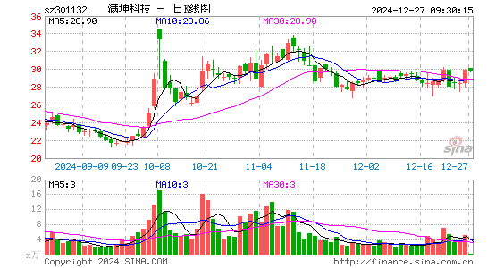 满坤科技