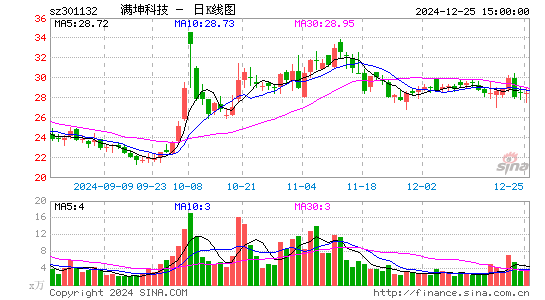 满坤科技