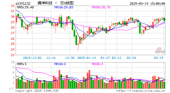 满坤科技