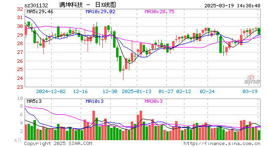 满坤科技