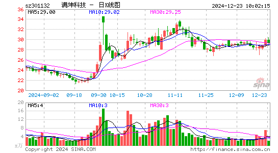 满坤科技