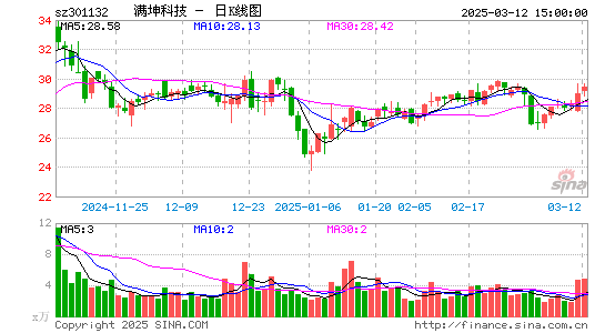 满坤科技