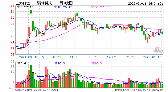 满坤科技