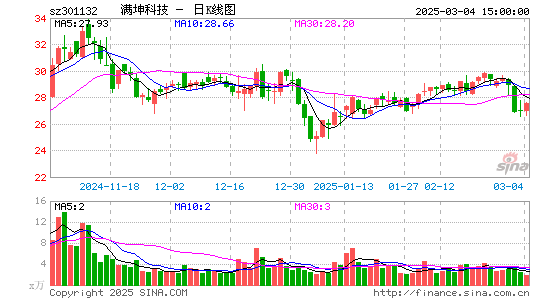 满坤科技