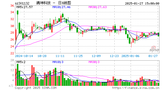 满坤科技